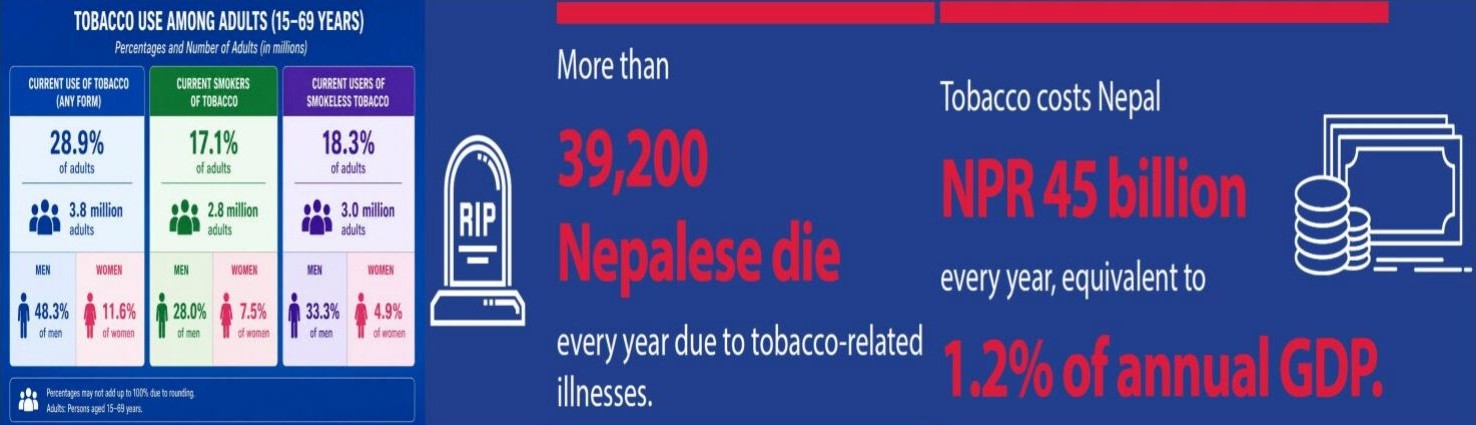 Raise Tobacco Tax for Healthy and Prosperous Nepal